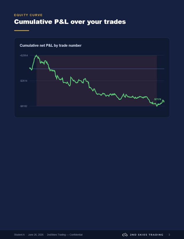 EdgeBuilder report — cumulative P&L equity curve