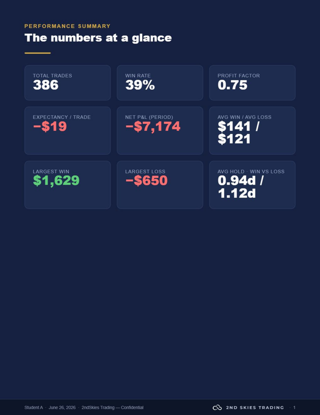 EdgeBuilder report — performance summary