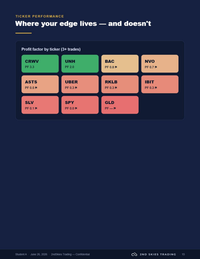 EdgeBuilder report — profit factor by ticker