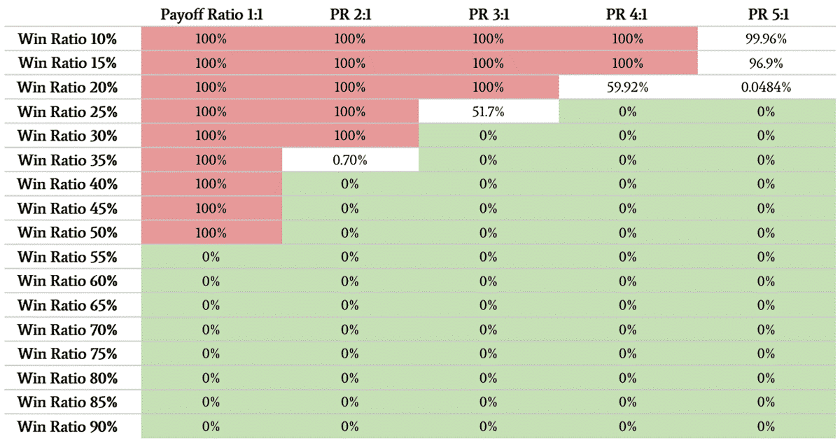 Risk of Ruin Chart