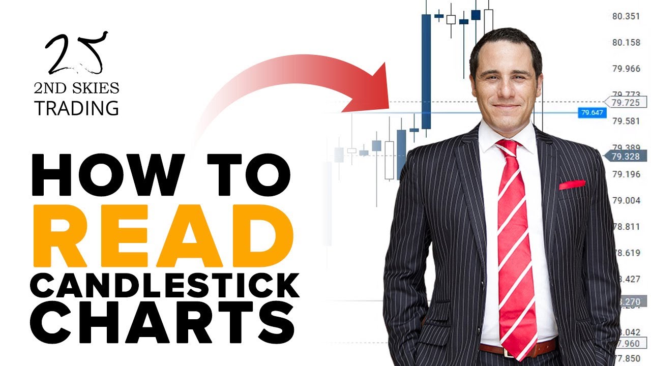 How to Read Candlestick Charts, Price Action & Order Flow