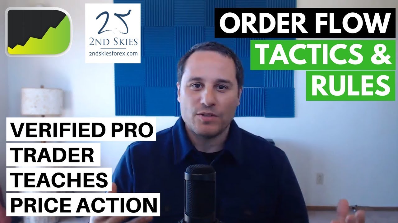Interview on Trading Price Action & Order Flow (w/Desire to Trade)