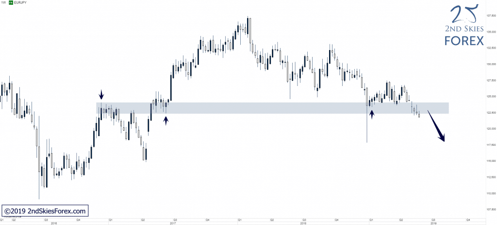 eurjpy-forex-trade-setup-2ndskies