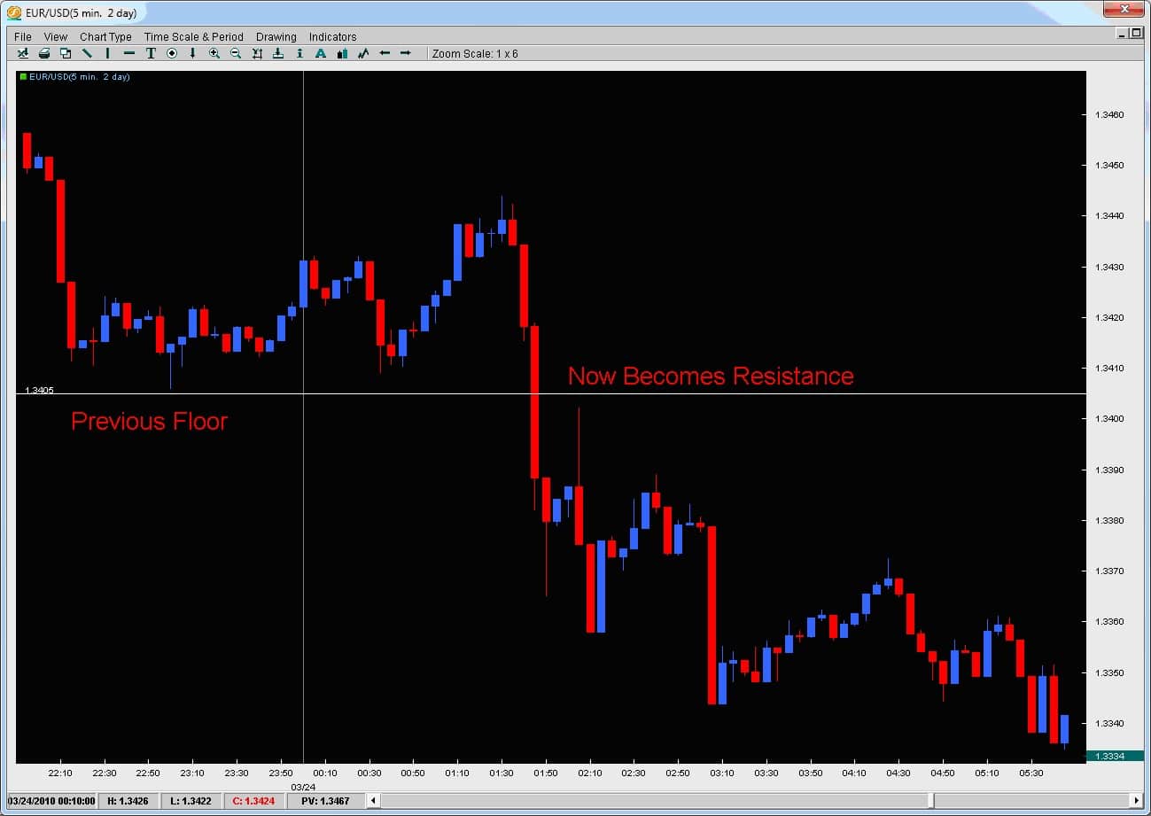 2nd-eu-breakout-retest-pic