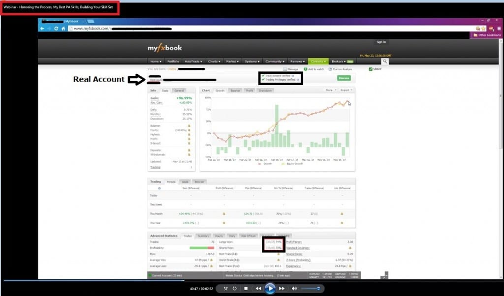 2ndskiesforex student profit live myfxbook account using price action