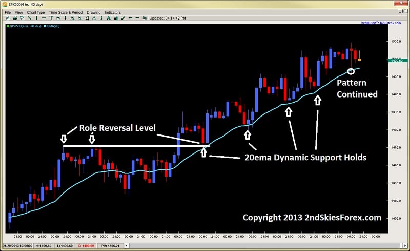 3 tips for highly effective stops dynamic support S&P 500 dev2ndskies.wpengine.com jan 28th