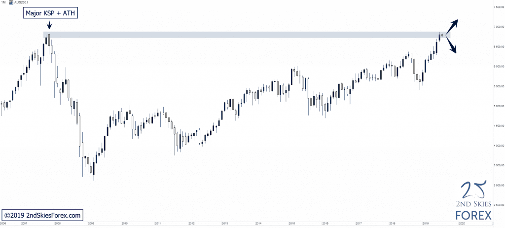 ASX_Testing_Major_Resistance__ATH