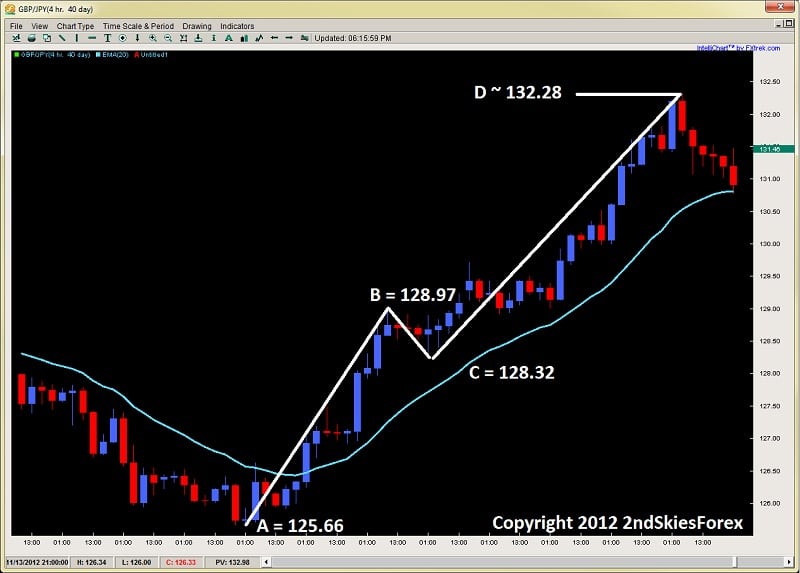 E Calculation ichimoku price theory dev2ndskies.wpengine.com