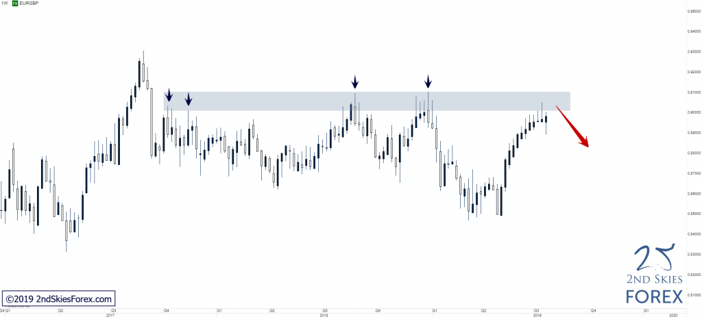 EURGBP_-_Running_Into_Major_Resistance