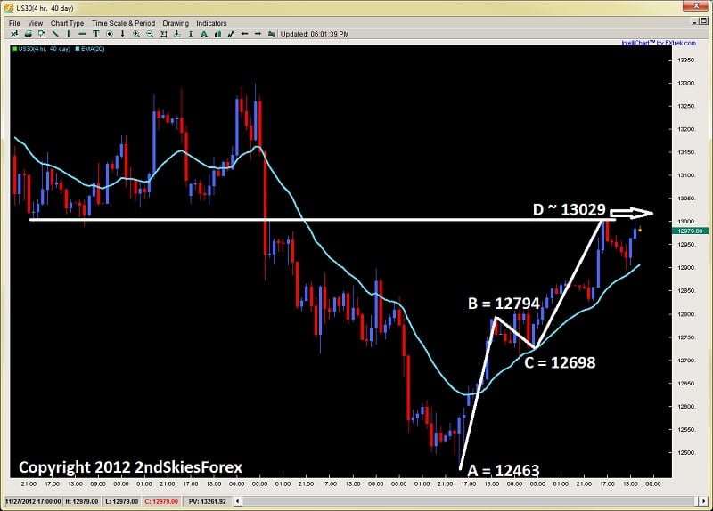 N Calculation ichimoku price theory dev2ndskies.wpengine.com