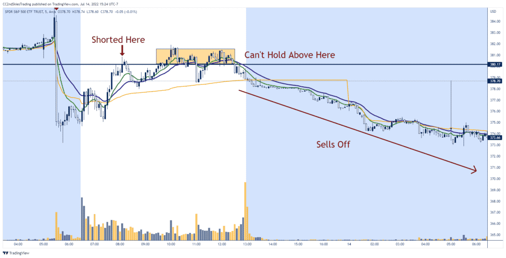 S&P 500 price action chart