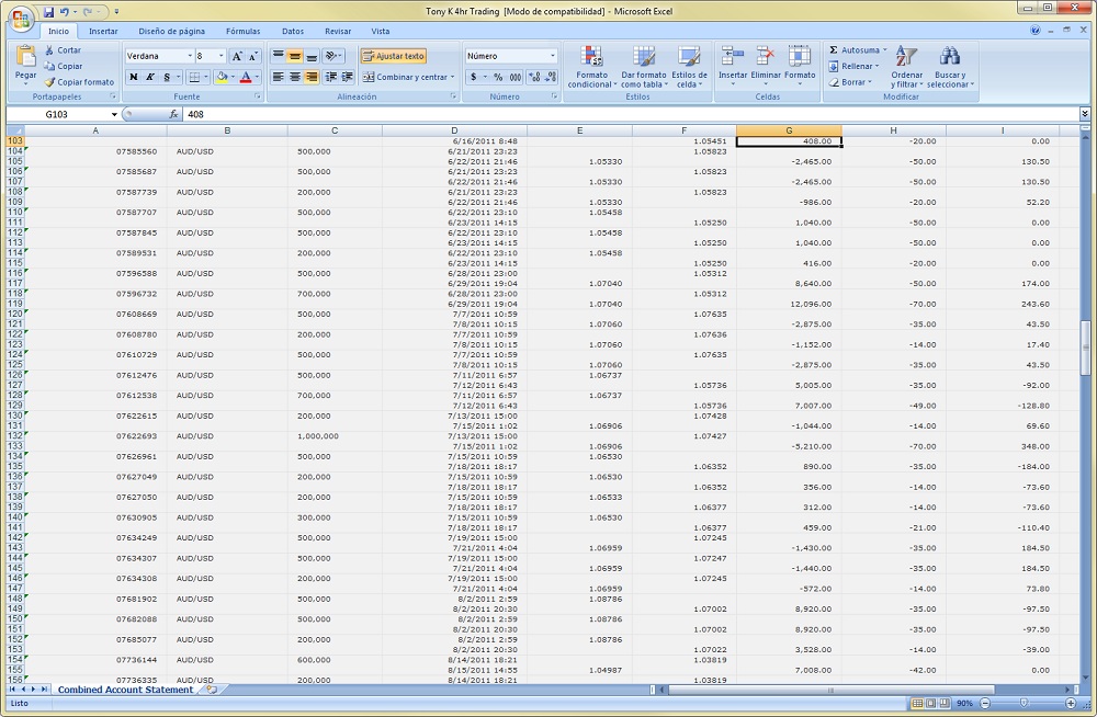 4hr price action trading shadow system 3