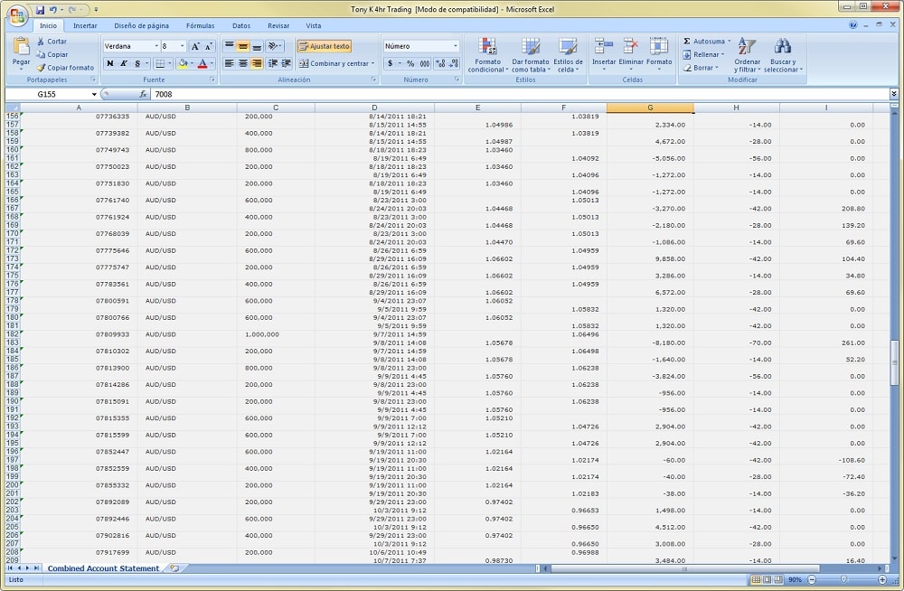 4hr price action trading shadow system 4