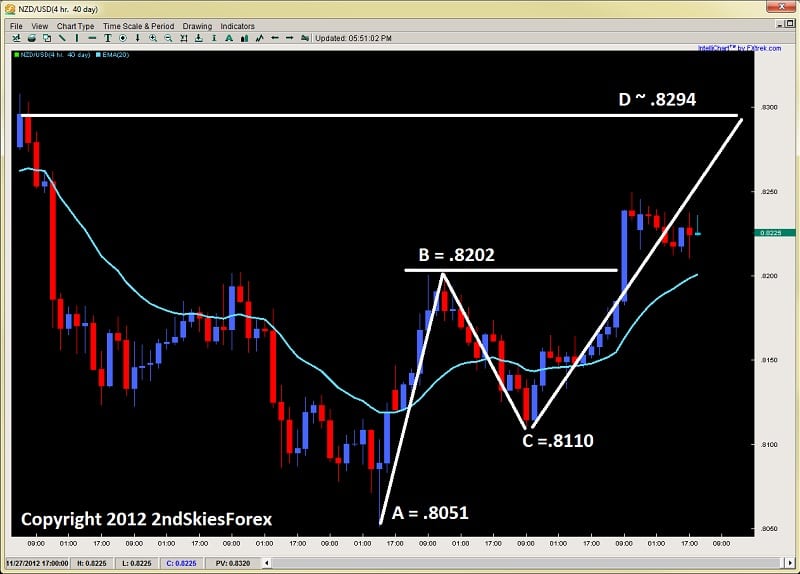 V Calculation ichimoku price theory dev2ndskies.wpengine.com