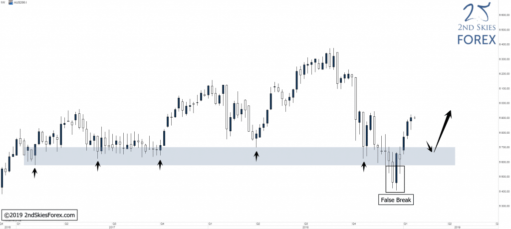asx-200-technical-analysis-2ndskiesforex