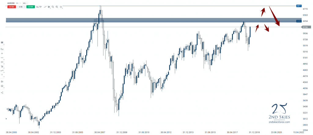 asx-200-trade-setup-2ndskiesforex