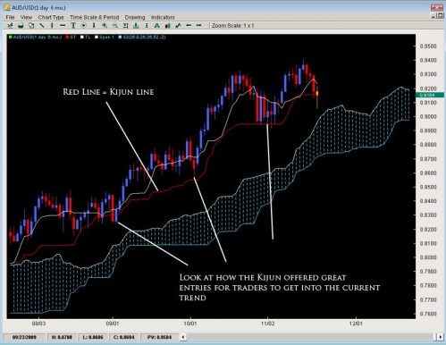 aud-usd