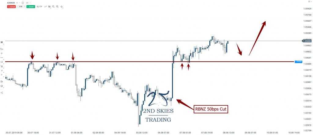 audnzd-breakout-pullback-setup-2ndskiesforex