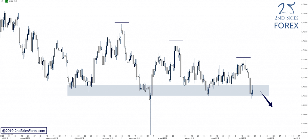 audusd-forex-trade-signal-2ndskiesforex