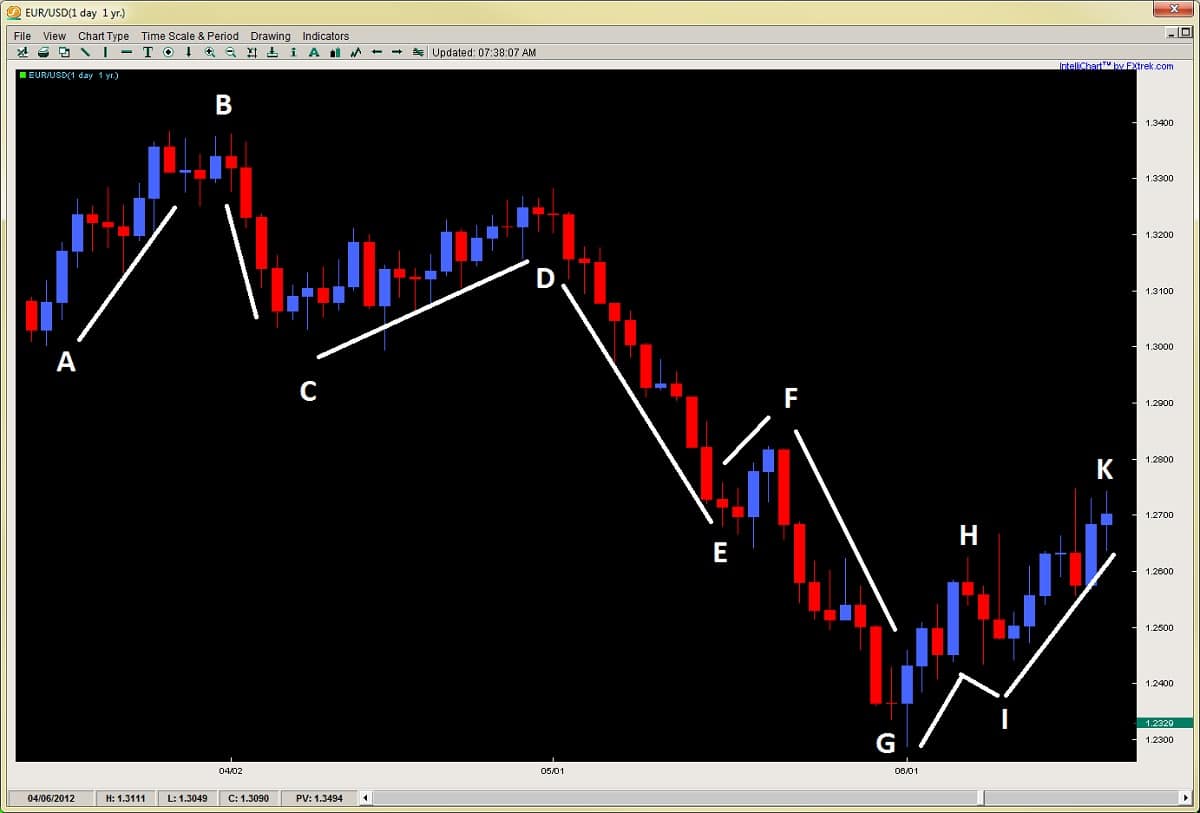 basic ichimoku wave examples chris capre ichimoku cloud dev2ndskies.wpengine.com