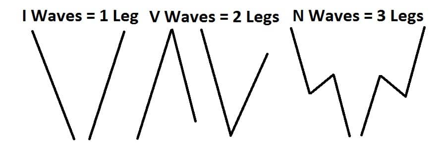 basic ichimoku waves ichimoku cloud chris capre dev2ndskies.wpengine.com