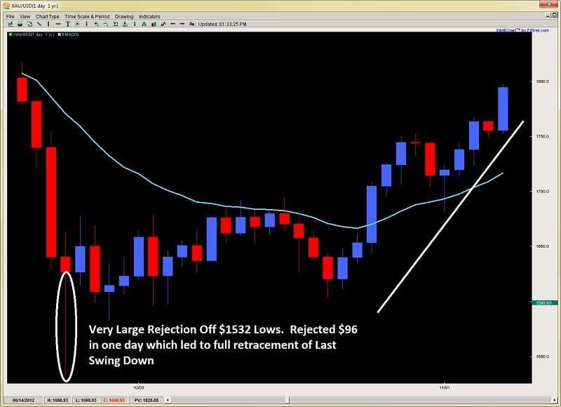 best support and resistance levels gold chart 1 dev2ndskies.wpengine.com