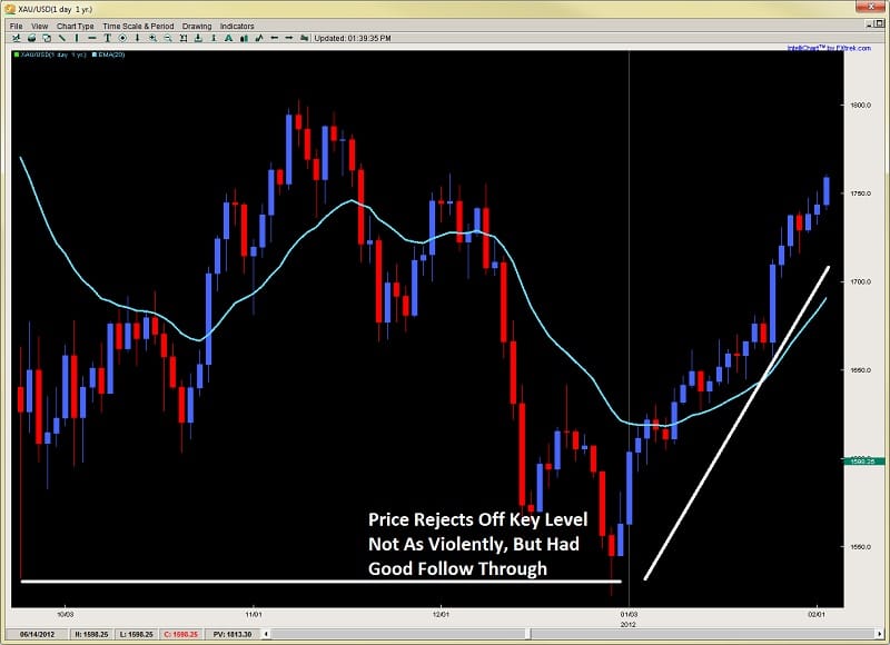 best support and resistance levels gold chart 2 dev2ndskies.wpengine.com