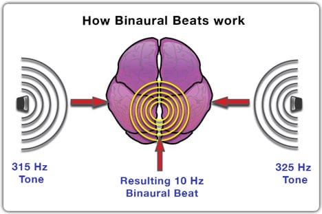 binaural beats trader psychology dev2ndskies.wpengine.com