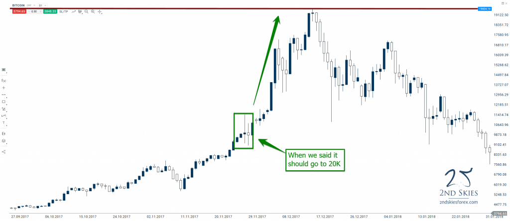 bitcoin-2019-trade-ideas-2ndskiesforex