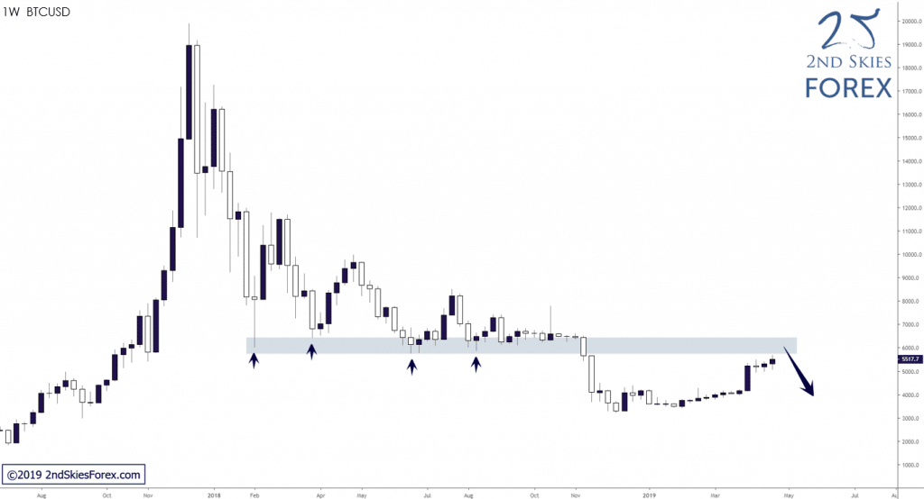 bitcoin-trading-signal-2ndskiesforex