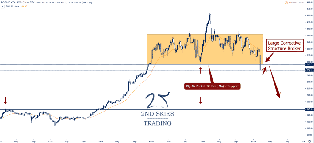 boeing stock trade idea 2ndskies