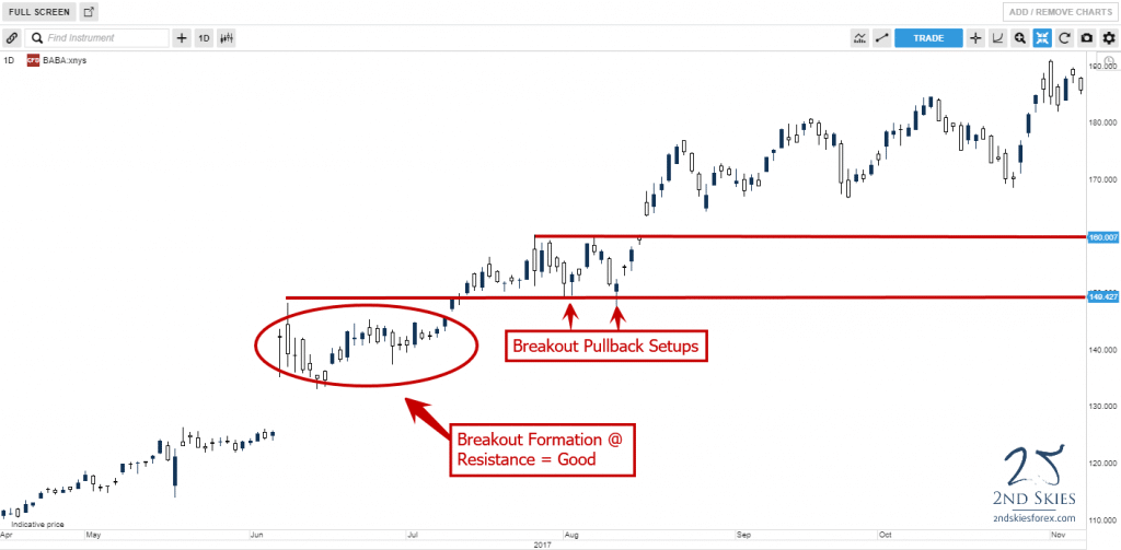 breakout setups