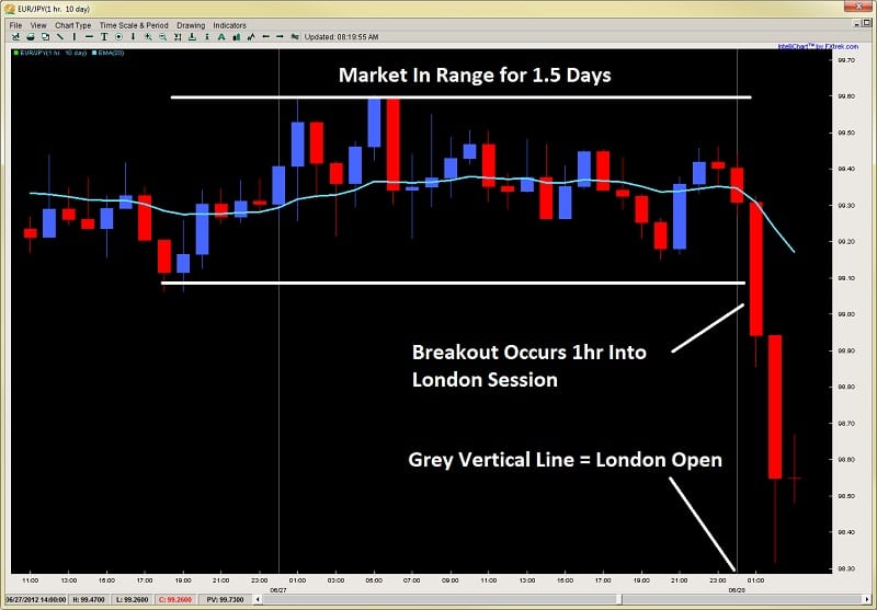 breakout trading price action dev2ndskies.wpengine.com image 1.1