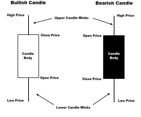 candlstick wicks rejection 2ndskiesforex