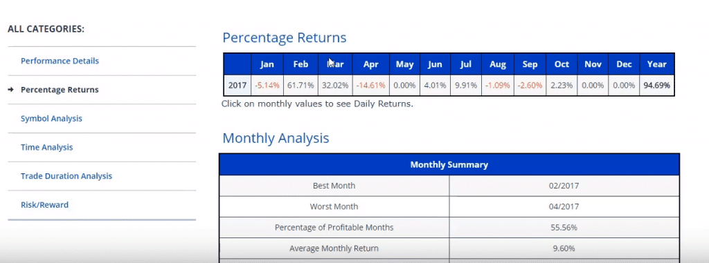 chris capre verified trading performance 2ndskiesforex