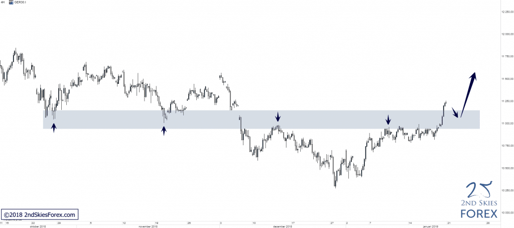 dax-technical-analysis-2ndskiesforex