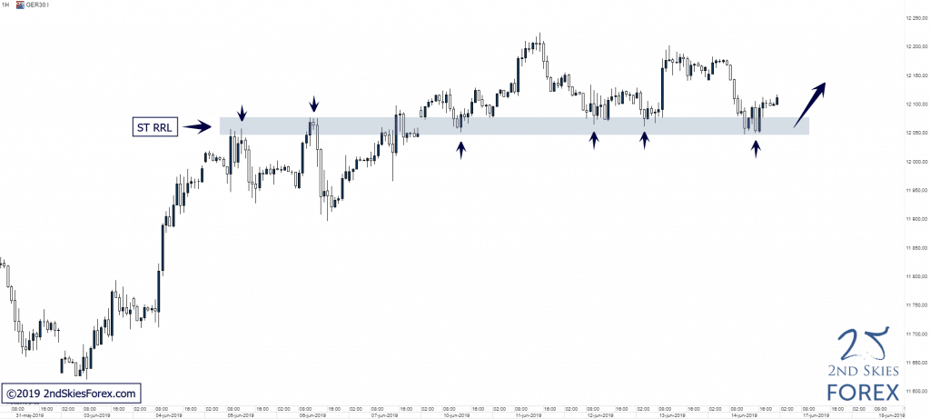 dax-trade-signal-2ndskiesforex