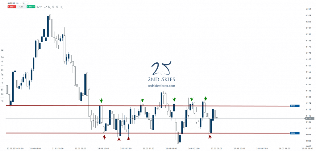 day-trading-setups-asx-200-2ndskiesforex