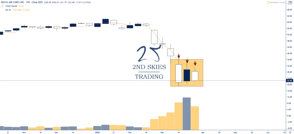 delta air lines stock trading 2ndskiesforex