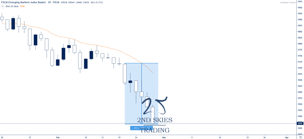 em basket 2ndskiesforex