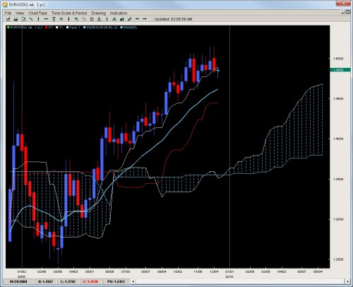 eu-weekly