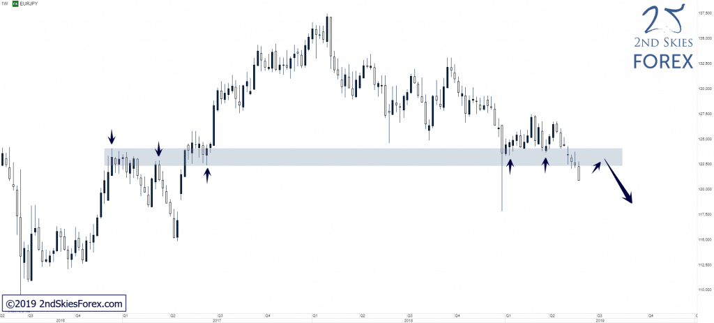 eurjpy-forex-trade-setup-2ndskies