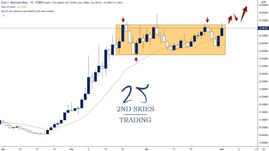 eurmxn forex pair 2ndskies trading
