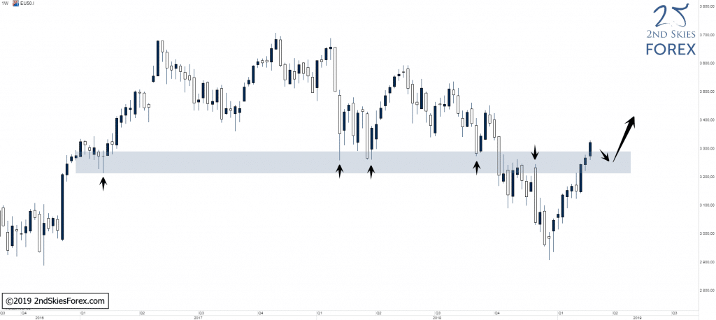 euro-stoxx-50-trade-setup-2ndskiesforex