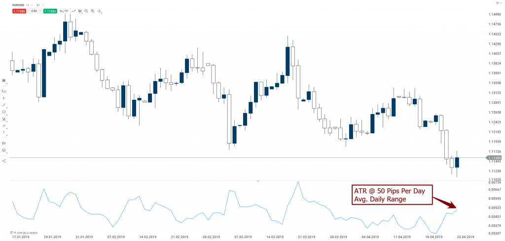 eurusd daily atr 2ndskiesforex