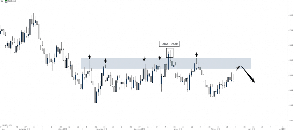 eurusd-price-action-forex-2ndskiesforex