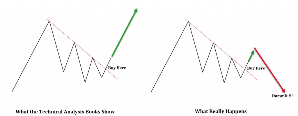 false breakout patterns