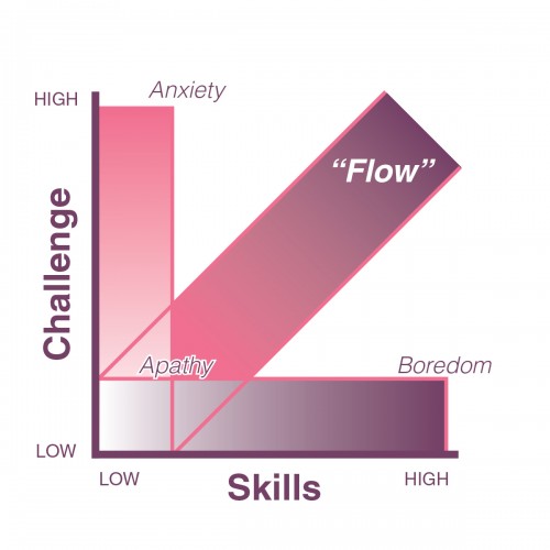 flow sweet spot trading 2ndskiesforex