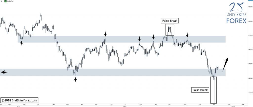 forex-cadjpy-price-action-2ndskiesforex