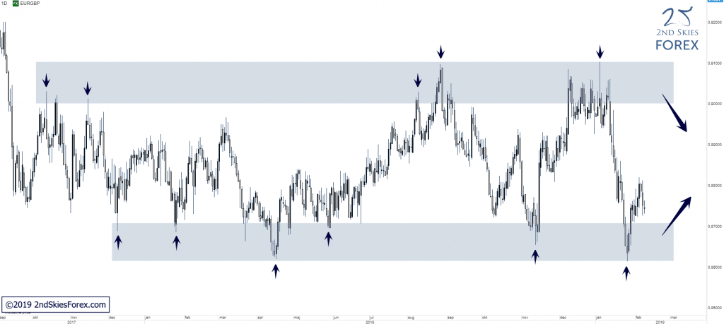 forex-eurgbp-trade-setups-2ndskiesforex